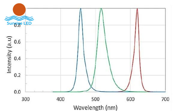 Silicon-based Micro LED micro-display full-color technology sharing