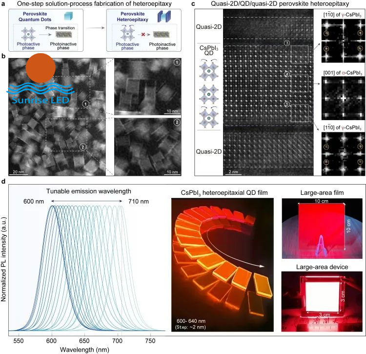 Pure red perovskite LED technology problem has been solved